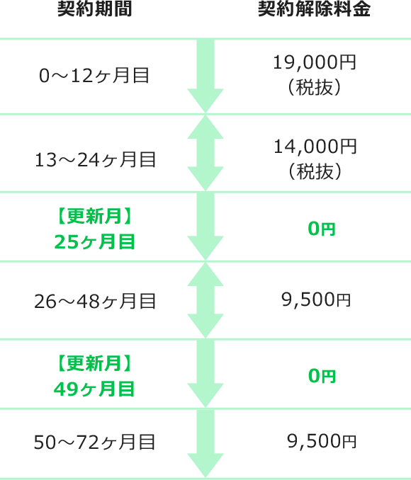 契約解除料